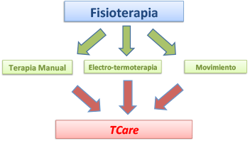 Pilates Valladolid - Diatermia - tcare